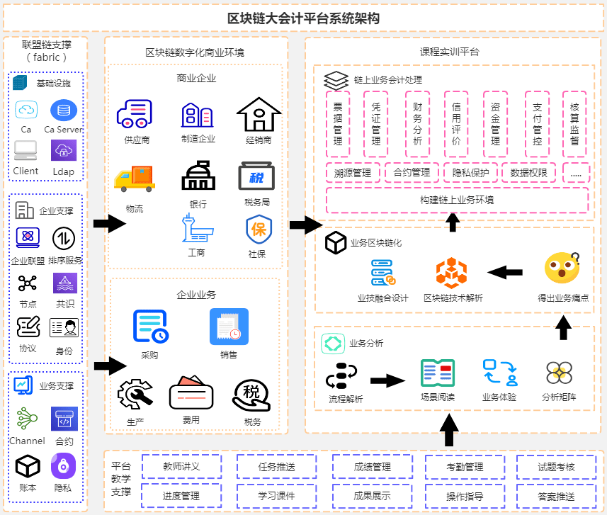区块链技术原理(区块链技术原理包括什么)