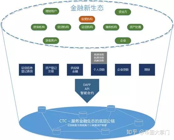 区块链abs(区块链abs是什么链接)