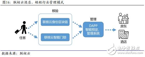 区块链分布式(区块链分布式账本的特征包括哪些)