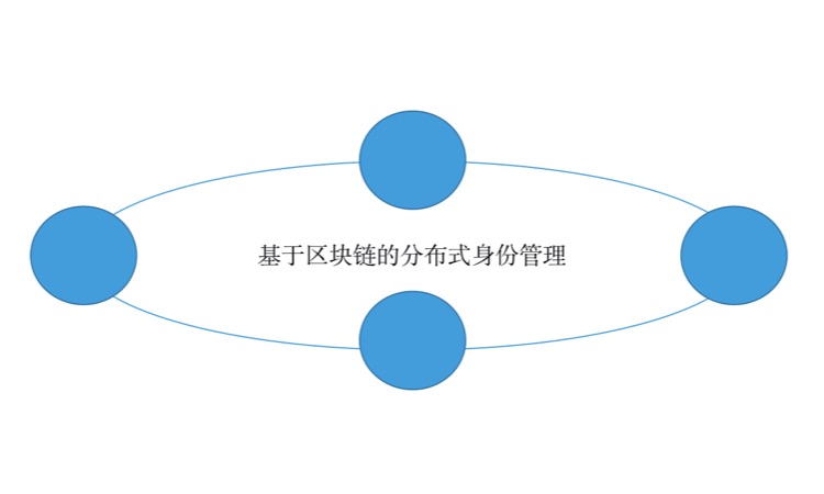 区块链分布式(区块链分布式账本的特征包括哪些)