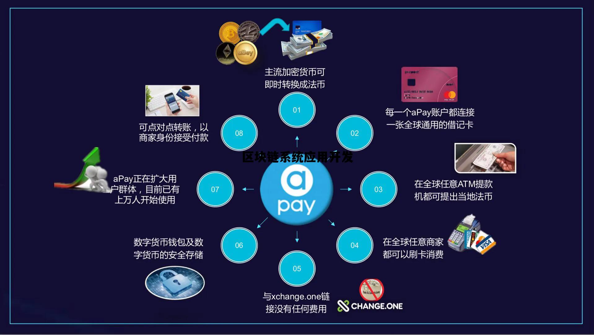 区块链金融应用(区块链金融应用案例)