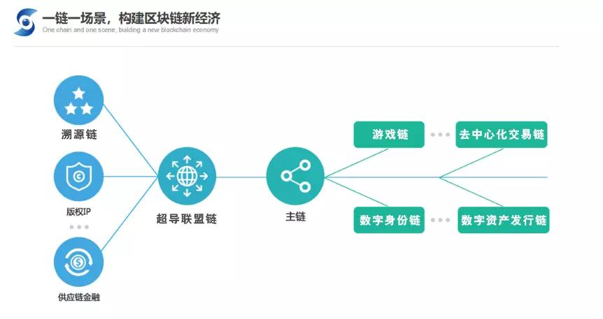 公有区块链(公有区块链的缺点有哪些)