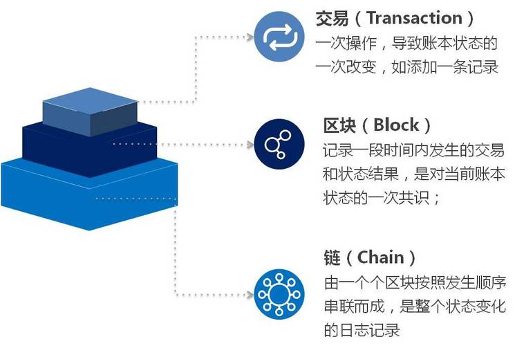 区块链的英文(区块链用英文怎么说)