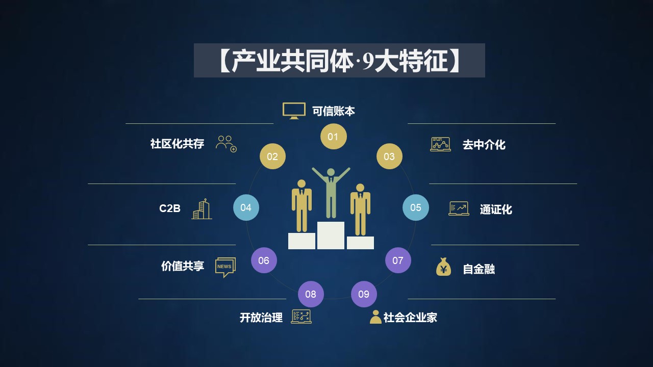 区块链通证(区块链通证经济模型)