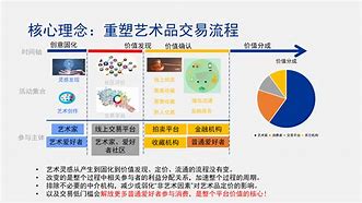 区块链定义(区块链定义了哪些生产关系)