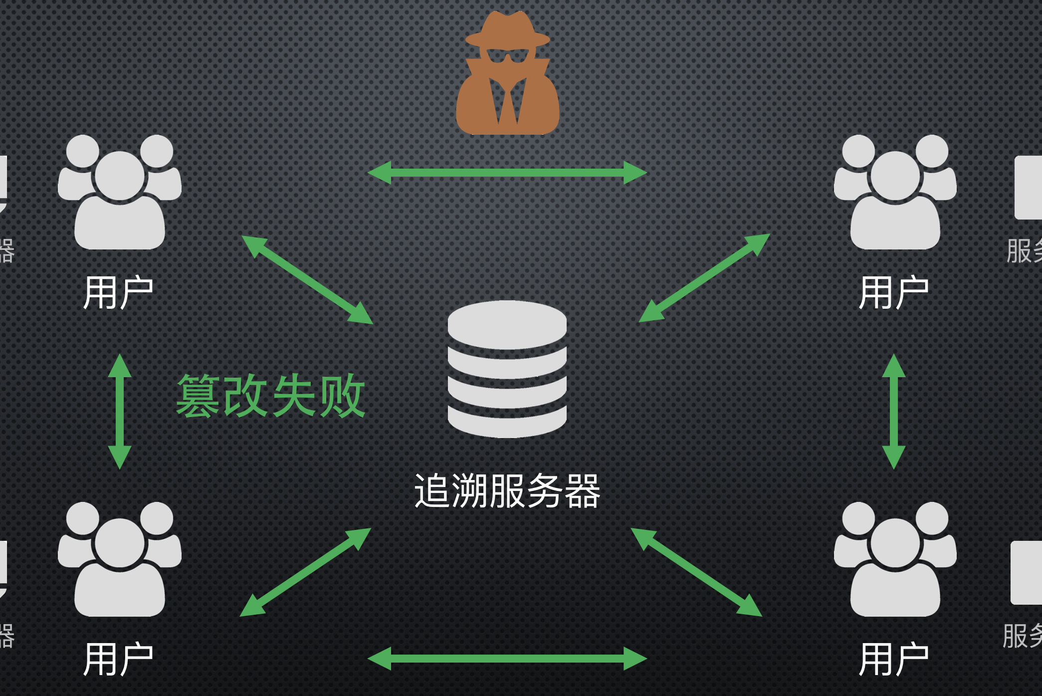 区块链自媒体(区块链自媒体怎么做)