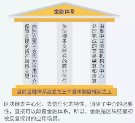 区块链的优势(区块链的优势体现在哪些方面)