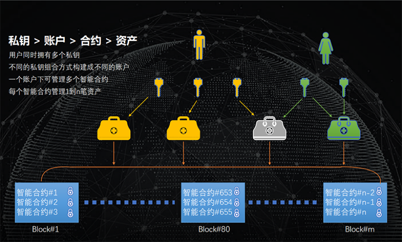 区块链漏洞(区块链漏洞赏金平台大全)