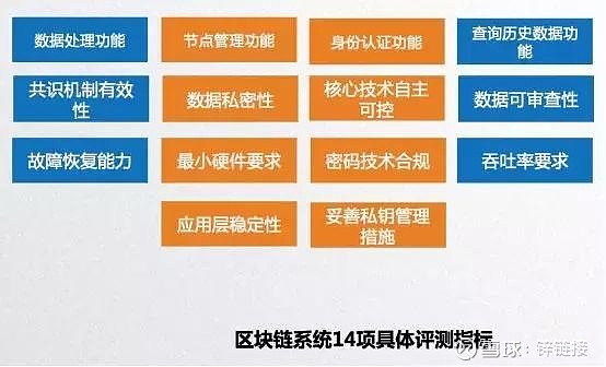 区块链测试(区块链测试网与主网)