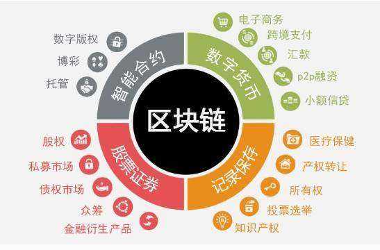 区块链在金融(区块链在金融领域有哪些具体应用)