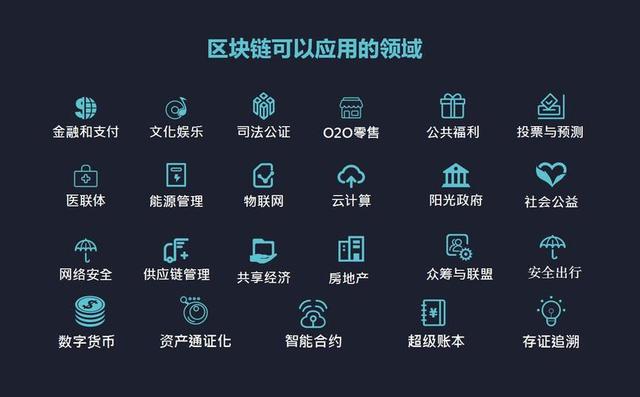 区块链方面(区块链方面的书推荐)
