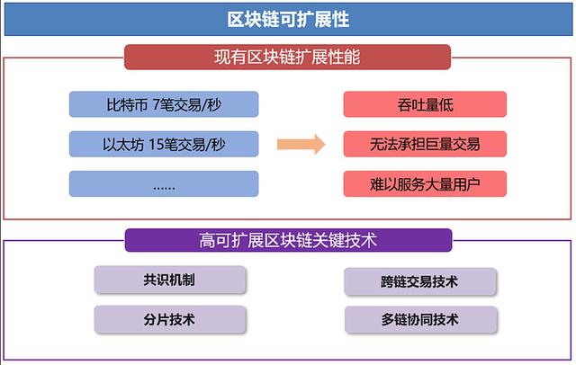 区块链记账(区块链记账技术和复式记账技术的区别)