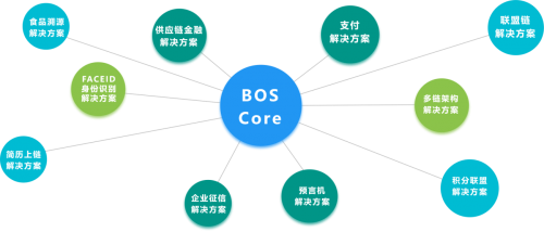 研发区块链(研发区块链技术公司有?)