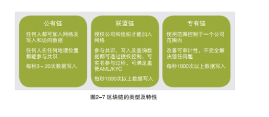 区块链版权(区块链版权平台哪个好)
