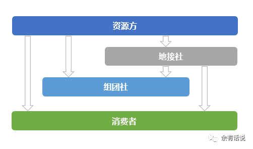 旅游区块链(旅游区块链怎么回事)