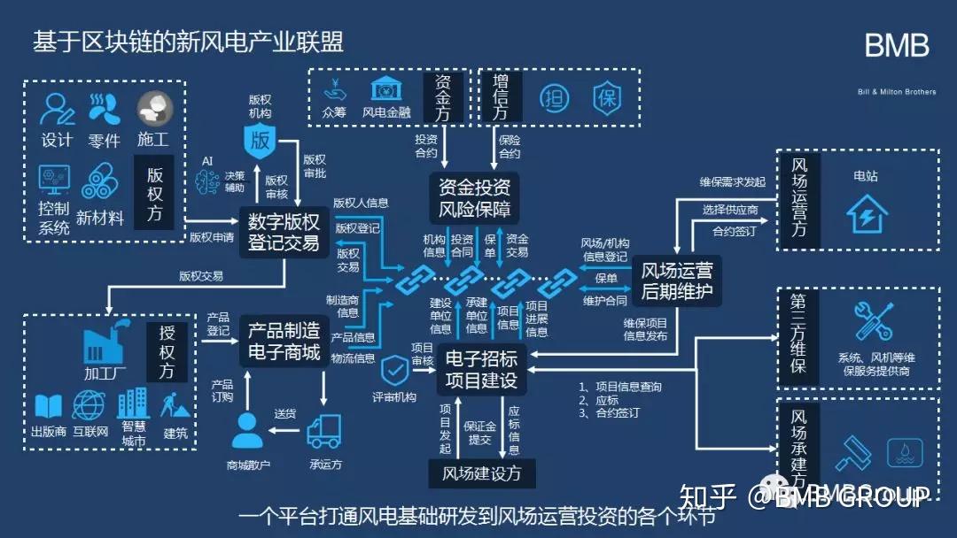 区块链应用场景(区块链应用场景地选取,需要考虑的要素包括)