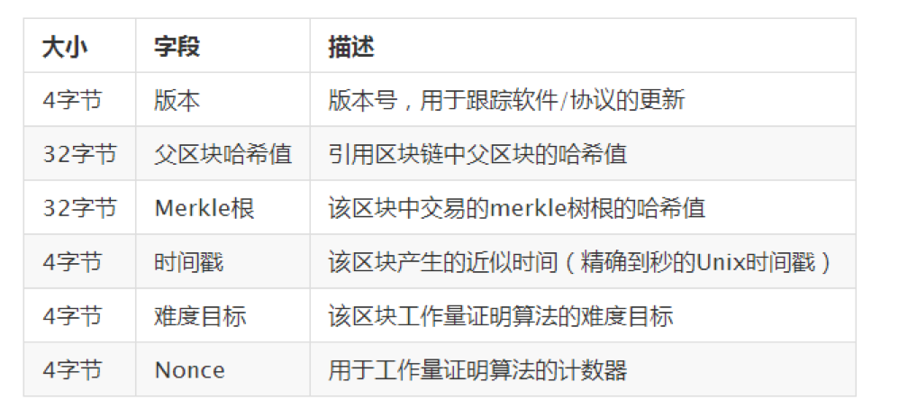 区块链教程(区块链新手入门教程) 区块链教程(区块链新手入门教程)