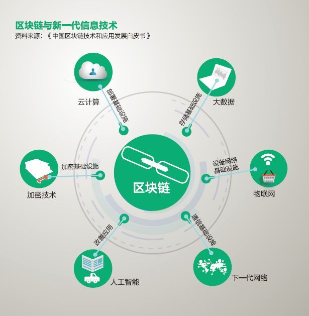 区块链通信(区块链在通信行业的应用)