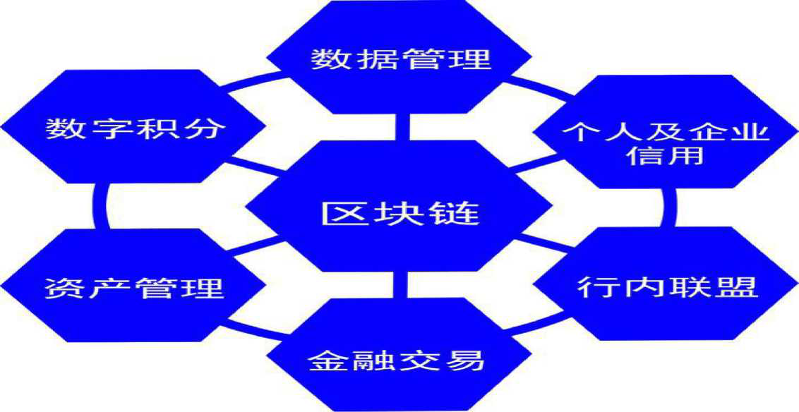 区块链的定义(区块链的定义正确的是)
