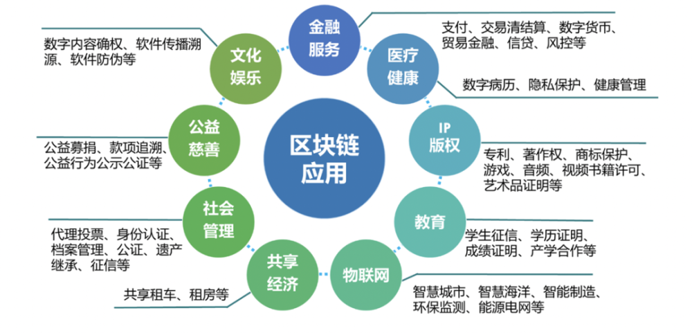 区块链的定义(区块链的定义正确的是)