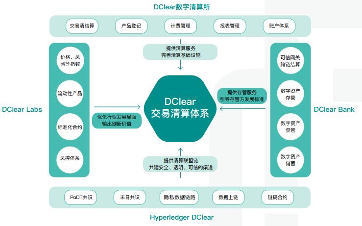 区块链开发平台(区块链开发平台的比较)