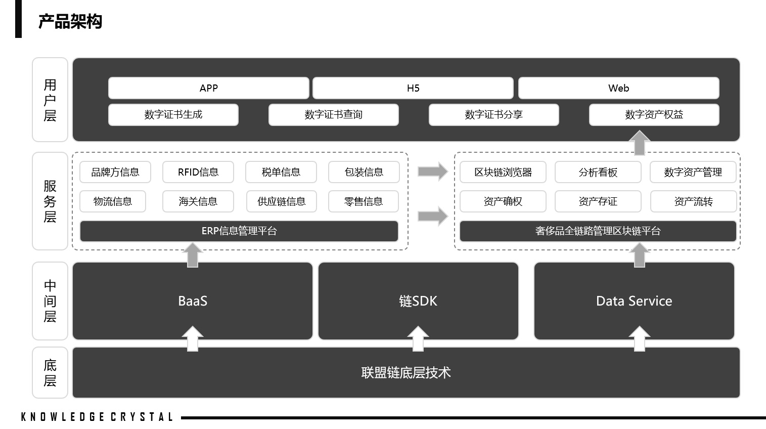 区块链搭建(区块链搭建步骤包括)