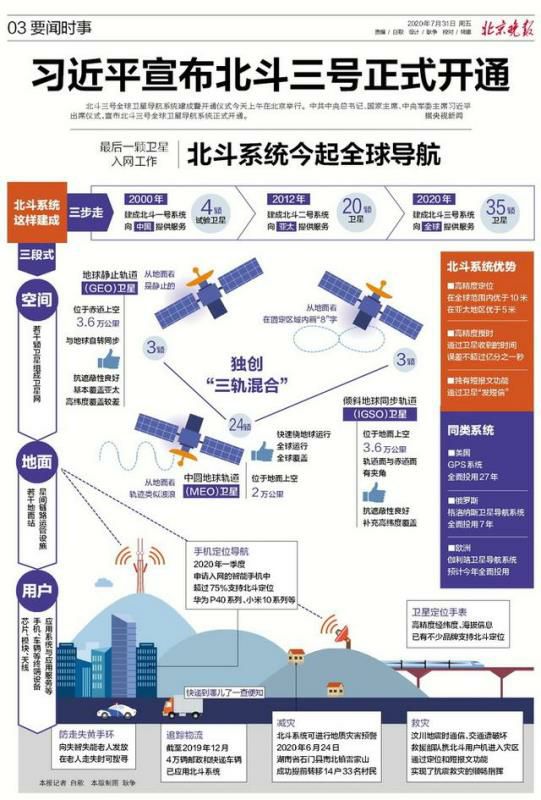 北斗区块链(北斗区块链 可信数据桥梁)