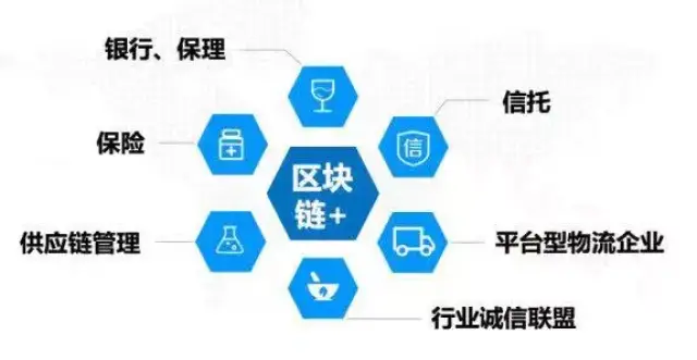 供应链金融区块链(供应链金融区块链规模)