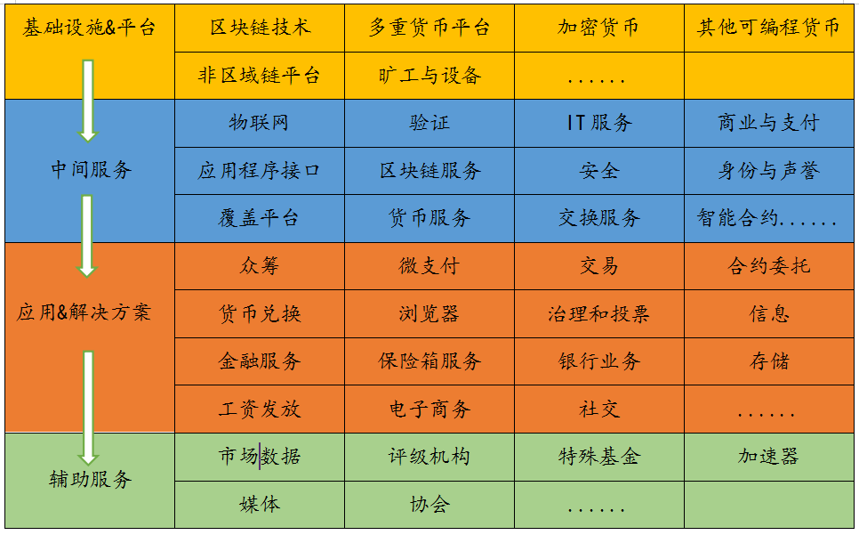 区块链币种(区块链币种可以投资吗)