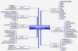 区块链工程师(区块链工程师资格证怎么考)