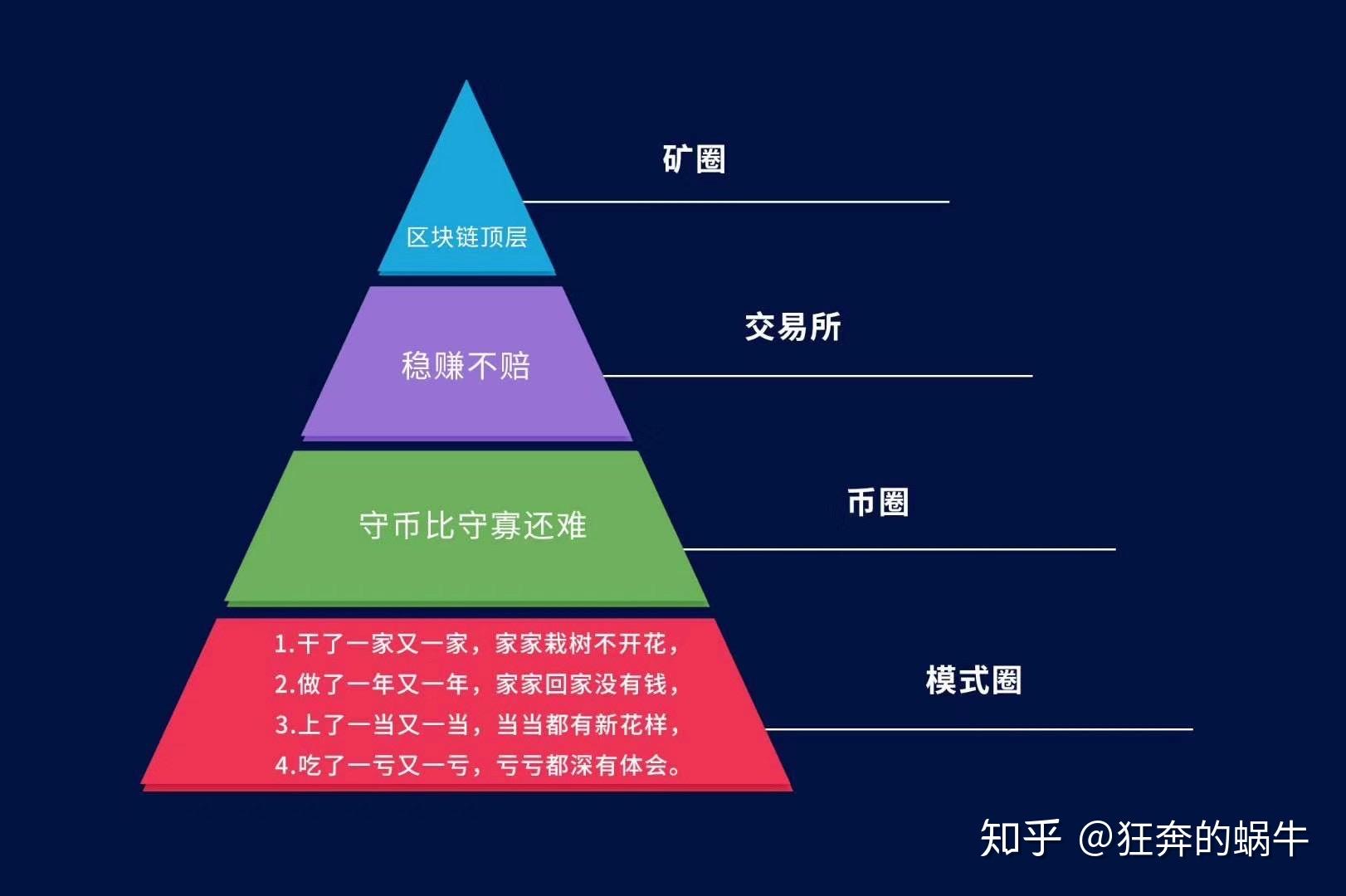 区块链与数字货币(区块链与数字货币实训报告)