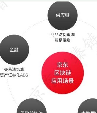 供应链金融区块链(供应链金融区块链白皮书)