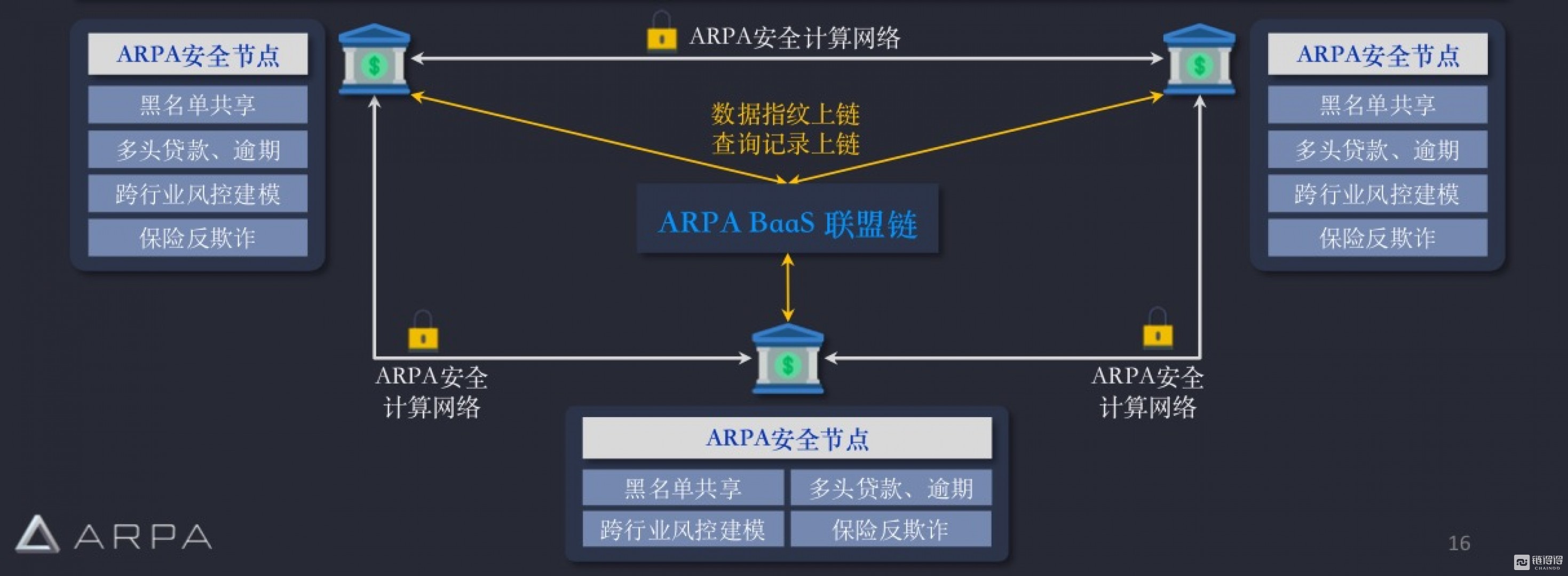 区块链导航(区块链商户平台)