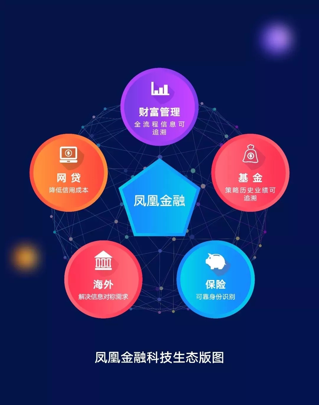 区块链在金融(区块链在金融领域的应用案例)