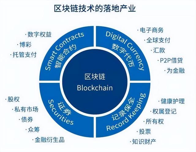 区块链优点(区块链技术的优点和缺点)