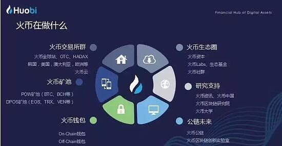 关于区块链币交易平台的信息