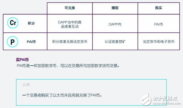 区块链积分(区块链积分商业模式)