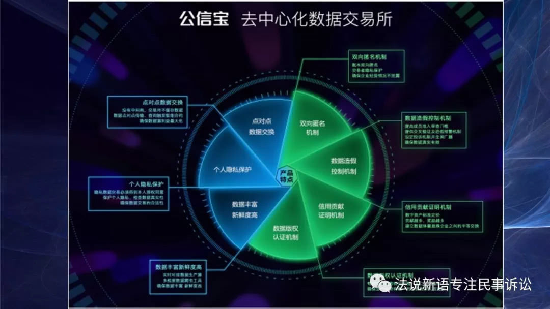 区块链合规(区块链合规牌照申请)
