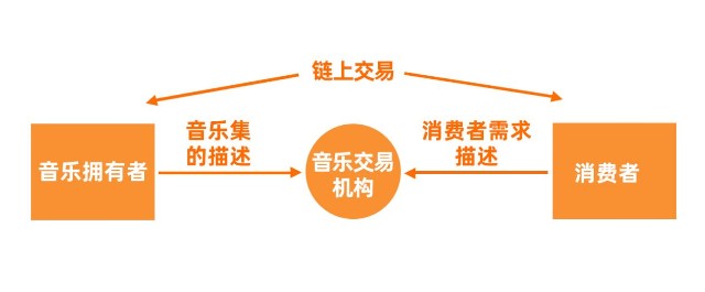 区块链版权(区块链版权英文) 区块链版权(区块链版权英文)