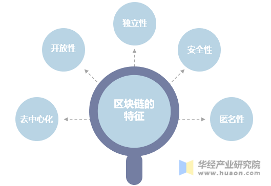 区块链优点(区块链有哪些优势)