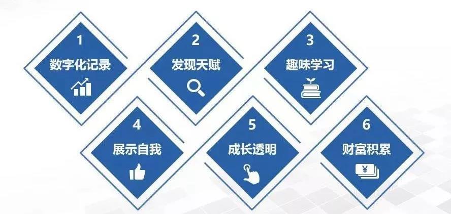 区块链学堂(区块链讲解课)