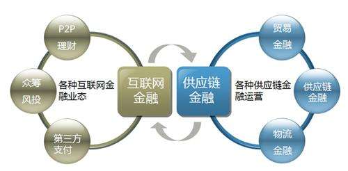 区块链金融应用(区块链金融应用创新平台) 区块链金融应用(区块链金融应用创新平台)