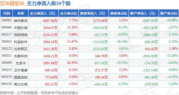 区块链的股票(区块链概念的股票)