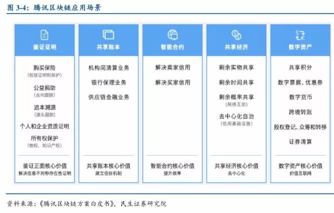 区块链牌照(区块链牌照名单)