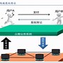 学习区块链(区块链是什么样的技术)