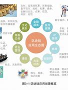 学习区块链(区块链是什么样的技术)