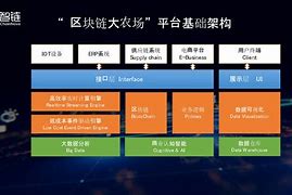区块链ibm(区块链是什么意思?)