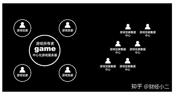 区块链游戏平台(区块链游戏发布平台)