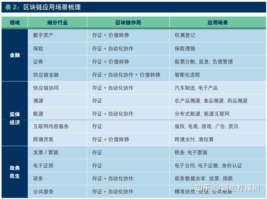 区块链会计(区块链会计实训报告)