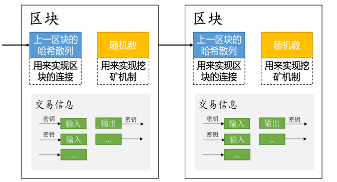 区块链源代码(区块链源码搭建教程)